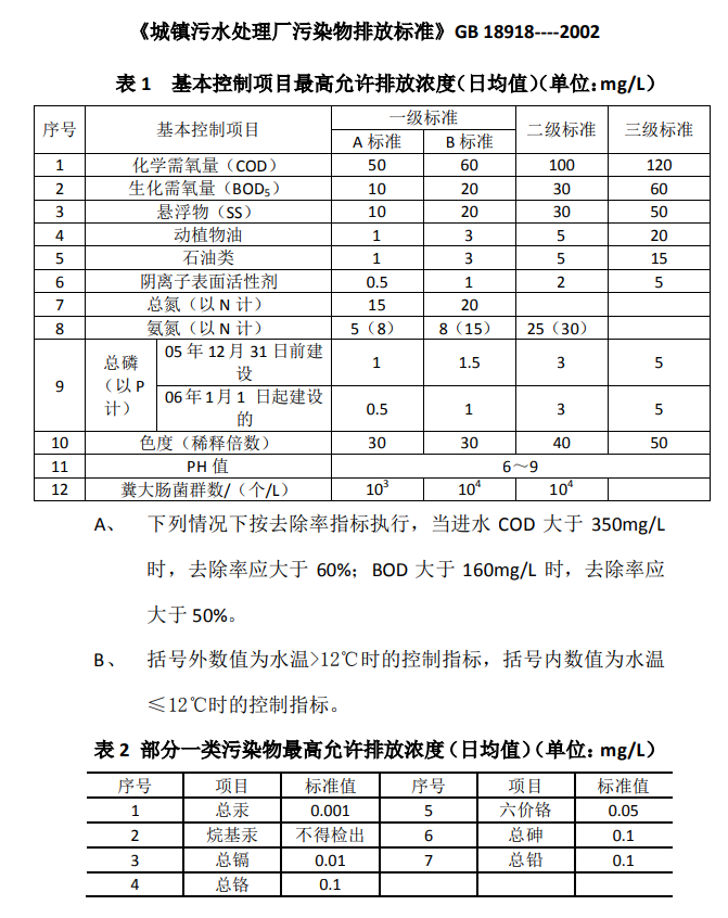 最新版《城鎮(zhèn)污水處理廠污染物排放標準》GB 18918----2002 