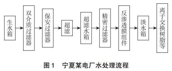 冷系統(tǒng)循環(huán)廢水SCAL型間回收處理