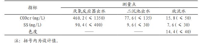 造紙企業(yè)的污水處理技術(shù)