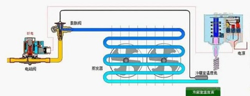 制冷系統(tǒng)常見的幾個(gè)故障，產(chǎn)生的原因分析