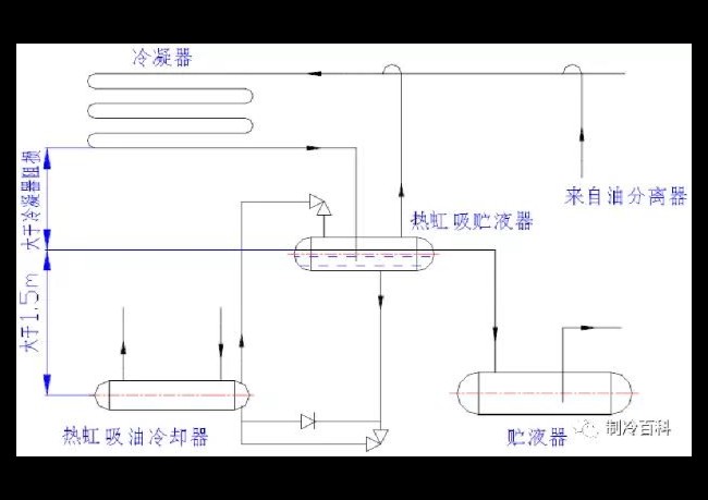 螺桿壓縮機(jī)油的冷卻方式與換油方法